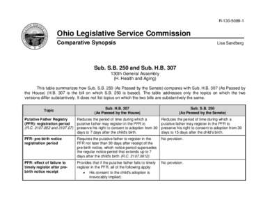 LSC Analysis of House Bill