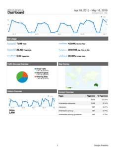 Sample Google Analytics report