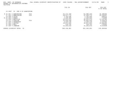 Fall School District Certification of Full Equalized Value - Tax Apportionment[removed]