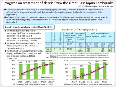 Progress on treatment of debris from the Great East Japan Earthquake[removed]Ministry of the Environment Following is an updated summary of the treatment progress, including the results of treatment by prefectures not