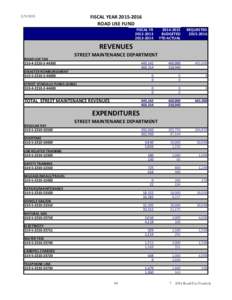 Road Use Fund.xls