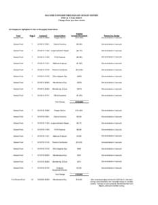 MACOMB TOWNSHIP PRELIMINARY BUDGET REPORT FISCAL YEAR[removed]Changes from previous version All changes are highlighted in blue on the page(s) listed below.