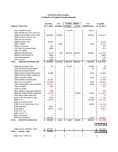 Balance sheet / American Recovery and Reinvestment Act / Current asset / Knowledge Is Power Program / Business / Accountancy / Finance / Generally Accepted Accounting Principles