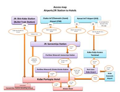 Access map  Airports/JR Station to Hotels         