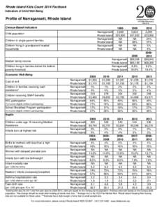 Rhode Island Kids Count 2014 Factbook Indicators of Child Well-Being Profile of Narragansett, Rhode Island Census-Based Indicators Narragansett