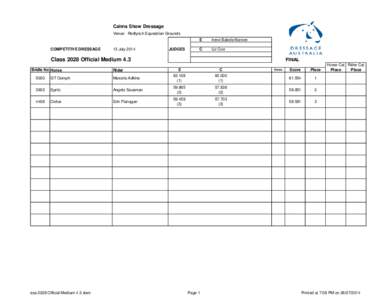 Cairns Show Dressage Venue: Redlynch Equestrian Grounds COMPETITIVE DRESSAGE  13 July 2014