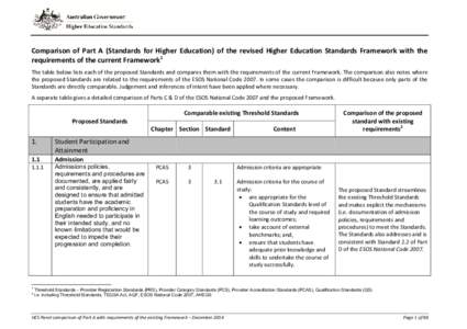 Comparison of Part A (Standards for Higher Education) of the revised Higher Education Standards Framework with the requirements of the current Framework1 The table below lists each of the proposed Standards and compares 