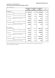 K aw asak i K i s e n K ai sha, L t d .  FINANCIAL HIGHLIGHTS b rie f re p o rt o f th e n in e m o n th s e n d e d D e ce mb e r 3 1 ,Two Year Summary] Nin e M o n th s