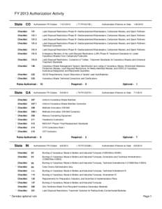 FY 2013 Authorization Activity State CO  Authorization FR Citation