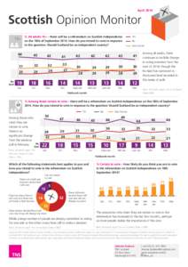 AprilScottish Opinion Monitor 16+  % All adults 16+ – there will be a referendum on Scottish Independence