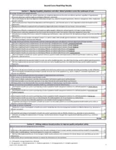 Second Curve Road Map Results Section 1: Aligning hospitals, physicians and other clinical providers across the continuum of care Percentage of aligned and engaged physicians All of our hospital’s or health care system