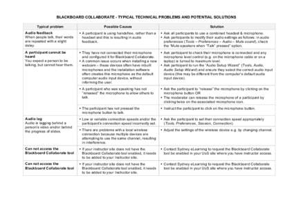 BLACKBOARD COLLABORATE - TYPICAL TECHNICAL PROBLEMS AND POTENTIAL SOLUTIONS Typical problem Possible Causes  Solution