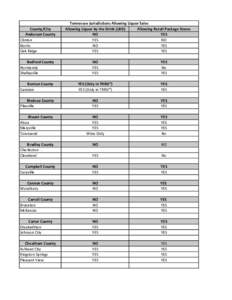 County/City Anderson County Clinton Norris Oak Ridge