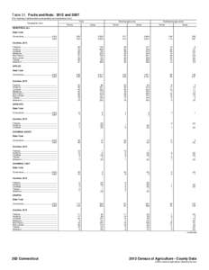 Table 31. Fruits and Nuts: 2012 and[removed]For meaning of abbreviations and symbols, see introductory text.] Geographic area Total Farms