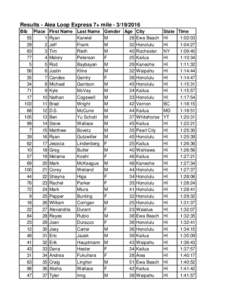 Results - Aiea Loop Express 7+ mileBib Place First Name 55 1 Ryan 29 2 Jeff