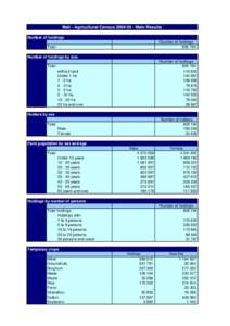 Demography / Genealogy / Population / Survey methodology / Mali / Agriculture / Political geography / Statistics / Census / Censuses