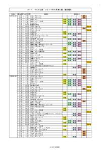 1  ＵＴＹ　テレビ山梨　２０１４年５月第３週　番組種別　 放送日 開始時間 終了時間 番組名