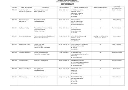 Copy of Accred Manuf-Supplier.xls.xlsx; Rev DECEMBER.xlsx