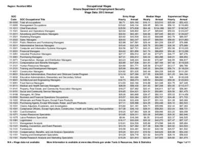 Region: Rockford MSA  SOC Code[removed]