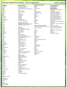 Natural Capital Accounting—List of Supporters Countries Private Sector  Australia