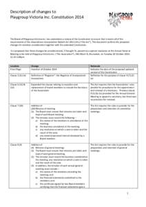 Description of changes to Playgroup Victoria Inc. Constitution 2014 The Board of Playgroup Victoria Inc. has undertaken a review of the Constitution to ensure that it meets all of the requirements of the Associations Inc