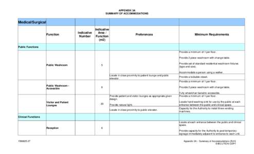 APPENDIX 3A SUMMARY OF ACCOMMODATIONS Medical/Surgical Function