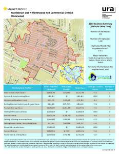 MARKET PROFILE Frankstown and N Homewood Ave Commercial District Homewood 2015 Business Summary (2 Minute Drive Time) Number of Businesses: