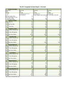 The 2011 Congested Corridors Report -- Cincinnati Corridor Information Urban Area State Corridor From