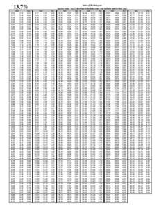 State of Washington Spirits Sales Tax Collection Schedule (does not include spirits liter tax) 13.7% [removed]