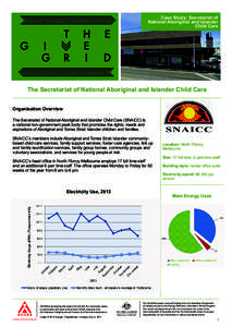 Case Study: Secretariat of National Aboriginal and Islander Child Care THE GIVE GRID BRANDING