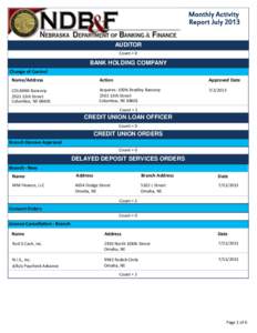 Monthly Activity Report July 2013 AUDITOR Count = 0  BANK HOLDING COMPANY