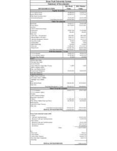 Texas Tech University System Summary of Investments INVESTMENT TYPE Equity Securities[removed]Book