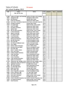 Status of Schools A-F School Grading, 2013 Code[removed]