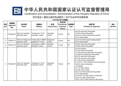 芬兰乳品（婴幼儿配方乳品除外）生产企业在华注册名单 （2014年11月15日更新） 序号 NO.  注册编号