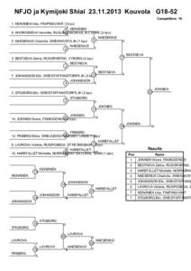 NFJO ja Kymijoki Shiai[removed]Kouvola G18-52 Competitors: 10 1. KEINÄNEN Inka, FIN/PINGVIINIT (3.kyu) 5 KEINÄNEN 1 9. KHOROSHEVA Veronika, RUS/JUDOSCHOOL N:2 ST0PE (2.kyu)