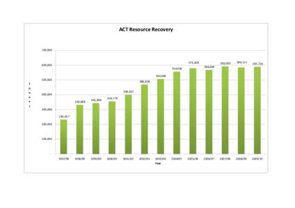 ACT Resource Recovery  700,[removed],438