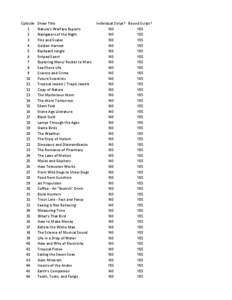 Abortion law / Yes / Music / Big Day Out lineups by year