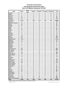 University of Connecticut Undergraduate Enrollment by State1 Storrs and Regional Campuses, Fall 2007 State  Storrs