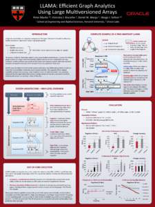 LLAMA:	
  Eﬃcient	
  Graph	
  AnalyDcs	
   Using	
  Large	
  MulDversioned	
  Arrays	
  	
   Peter	
  Macko	
   ,	
  Virendra	
  J.	
  Marathe	
   ,	
  Daniel	
  W.	
  Margo	
   ,	
  Margo	
  I.	
 