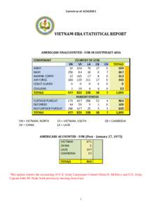 SUBJECT:  VIETNAM-ERA UNACCOUNTED FOR STATISTICAL REPORT