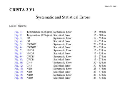 March 31, 2000  CRISTA 2 V1 Systematic and Statistical Errors List of Figures: Fig. 1: