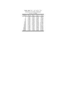 Table 166: b(E) × 106 [cm2 g−1 ] for Gadolinium oxysulfide (Gd2 O2 S) hZ/Ai = [removed]E [GeV] 2. 5.