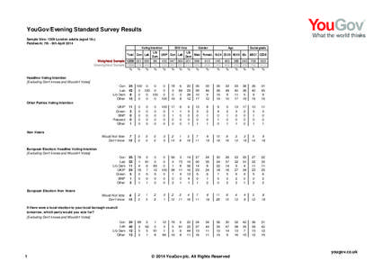 YouGov/Evening Standard Survey Results Sample Size: 1209 London adults (aged 18+) Fieldwork: 7th - 9th April 2014