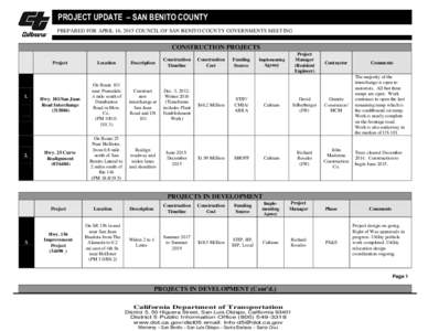 PROJECT UPDATE – SAN BENITO COUNTY PREPARED FOR APRIL 16, 2015 COUNCIL OF SAN BENITO COUNTY GOVERNMENTS MEETING CONSTRUCTION PROJECTS Project