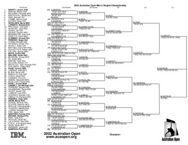 2002 Australian Open Men’s Singles Championship 1st Round