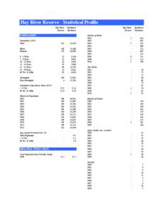 Hay River Reserve - Statistical Profile Hay River Reserve