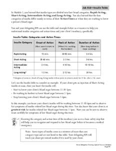 Job Aid—Insulin Table In Module 2, you learned that insulin types are divided into four broad categories: Rapid-Acting, Short-Acting, Intermediate-Acting, and Long-Acting. You also learned that the four categories of i