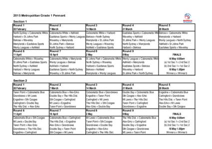 2015 Metropolitan Grade 1 Pennant Section 1 Round 1 28 February North Sydney v Cabramatta White Harbord v St Johns Park