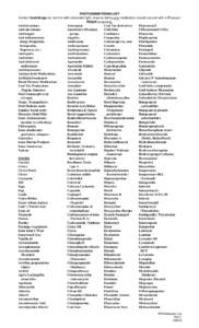 PHOTOSENSITIZING LIST Certain food/drugs do not mix with ultraviolet light. Anyone taking any medication should consult with a Physican PRIOR to tanning. Antihistamines Amoxapine Coal Tar derivatives