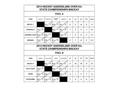 2014 HOCKEY QUEENSLAND OVER 50+ STATE CHAMPIONSHIPS MACKAY POOL A TEAM  MACKAY 1